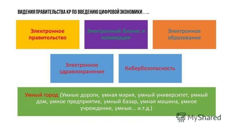 Skolkovo, “Dijital Ekonomi” Ulusal Programının bir sunumuna ev sahipliği yaptı.  Konuyla ilgili sunum: