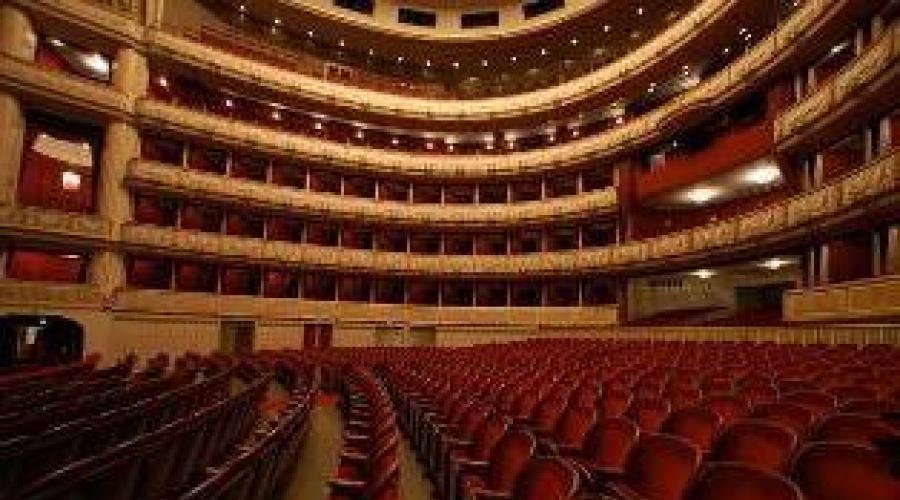 Beč opera - posjet najpoznatijem kazalištu Austrije. Bečka opera Bečka Državna opera na karti