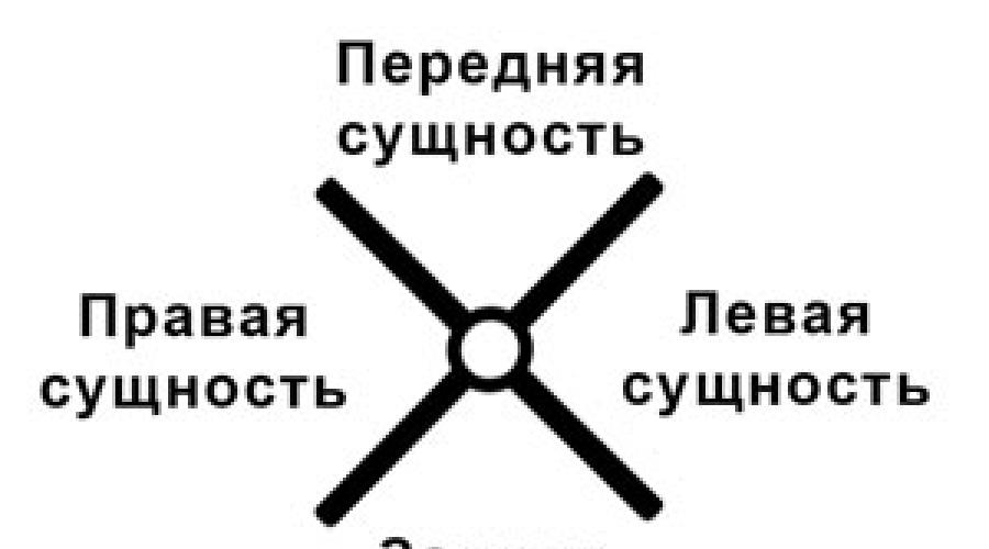 Sull'interpretazione del simbolo della croce e di altri simboli spirituali.  Sulla riverente venerazione della croce.  Croce rotonda 
